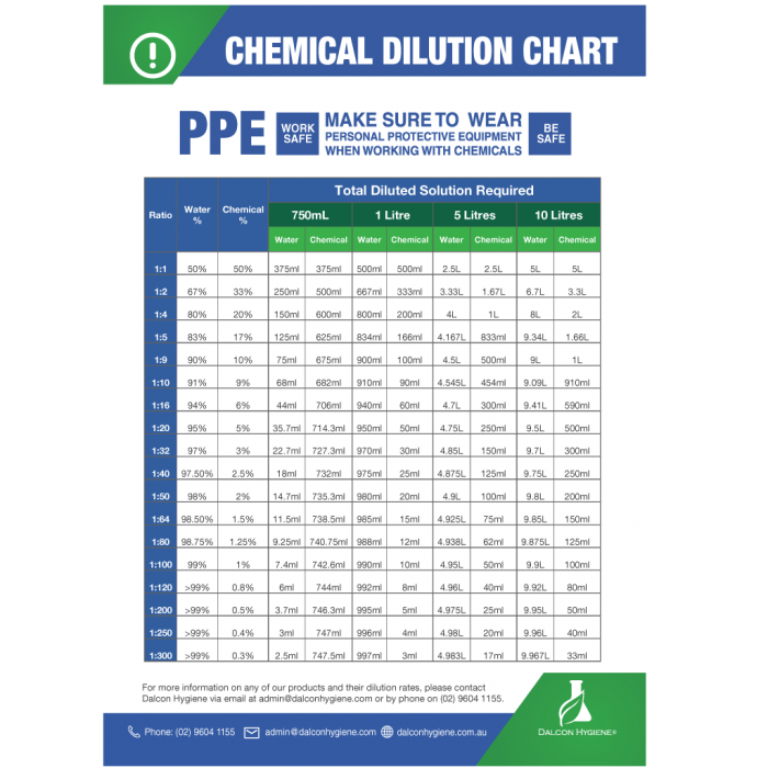 Chemical Dilution Rate Guide Dalcon Hygiene