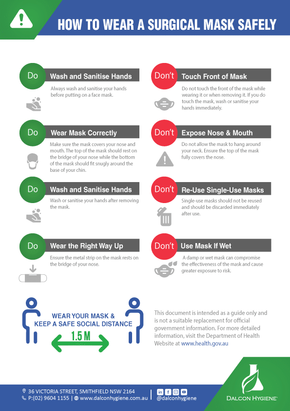 How_to_wear_a_surgical_mask_safely_Dalcon_Hygiene